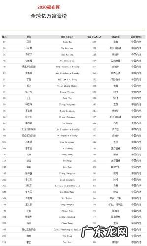 中国富豪榜2020排行榜