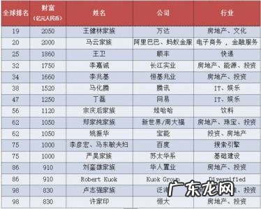 中国有钱人排行榜