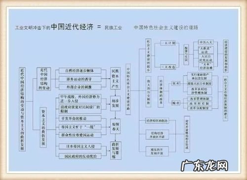 中国上下五千年历史表