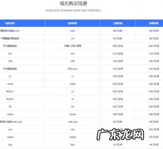 中国十大域名注册商