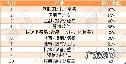 中国十大热门专业