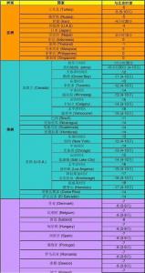 涓浗鍜屼鸡鏁︾殑鏃跺樊
