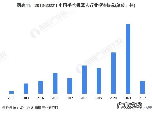 中国机器人公司排名榜