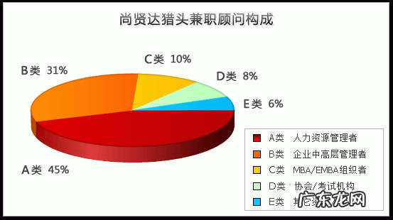 中国猎头公司排行榜