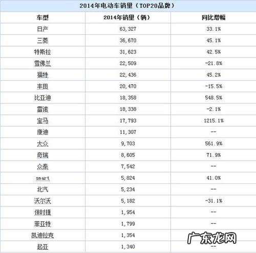 中国电动车排行榜