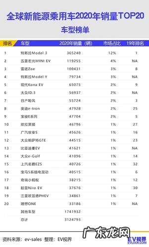 中国电动车排行榜前十名