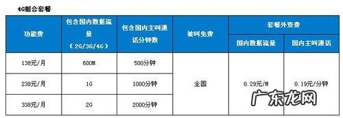 中国移动8元套餐怎么办理