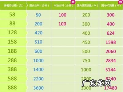 中国移动剩余流量查询