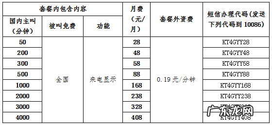 中国移动资费套餐介绍2017