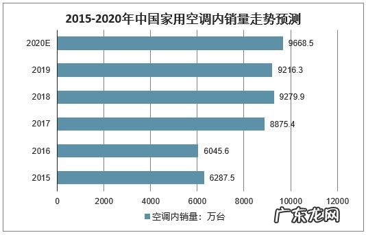 中国空调品牌排行榜