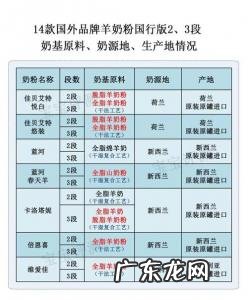 中国进口奶粉排行榜