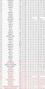 中外合作大学排名