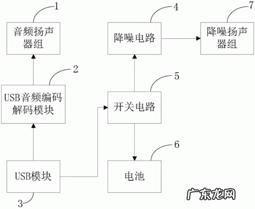 主动降噪和被动降噪的区别