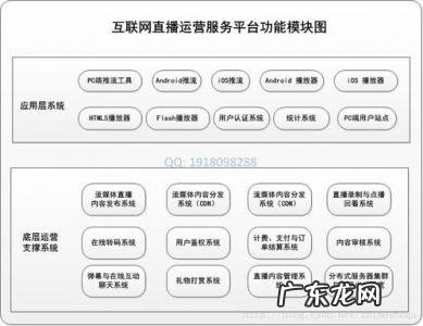 主播运营的工作内容