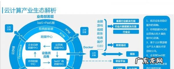 云计算公司排名