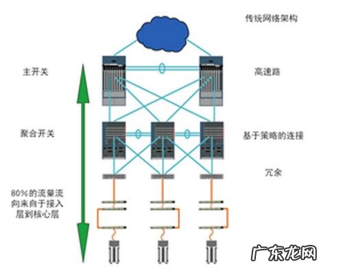 云计算是学什么的