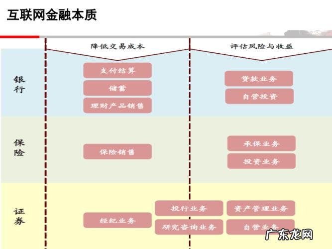 互联网金融特点