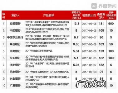 五大银行哪个理财最好