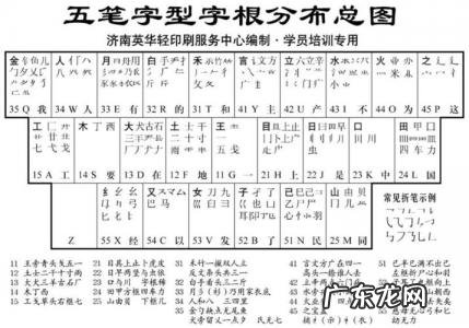 五笔字型字根表大图