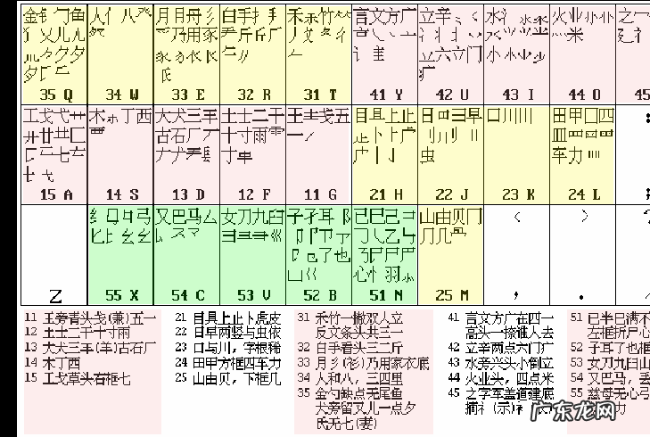 五笔字型字根表大图