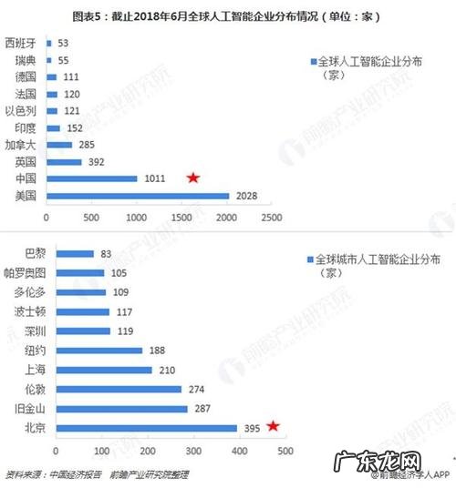 人工智能公司排名