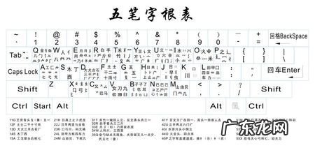 五笔字根表图