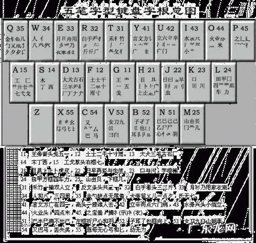 五笔打字口诀
