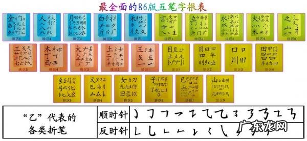 五笔打字字根表口诀