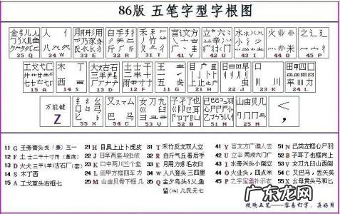 五笔打字字根表口诀