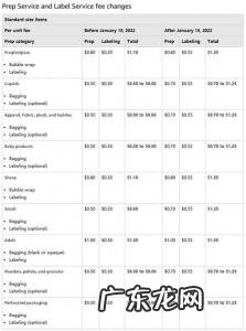 亚马逊开店费用