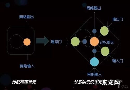 交互是什么意思呢