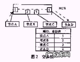 交换机的作用与功能