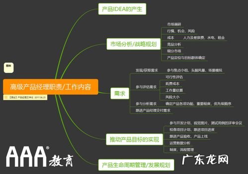 产品助理的工作内容