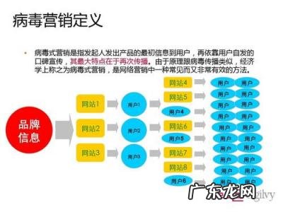 什么叫网络营销