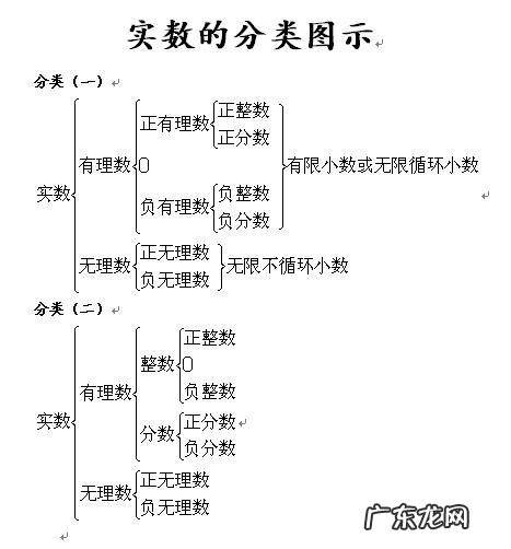什么是有理数和无理数