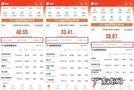 今日实时票房排行榜