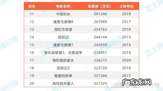 今日实时票房排行榜
