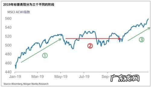 今日美国股指实时行情