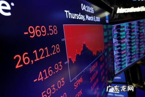 今日美国股指实时行情