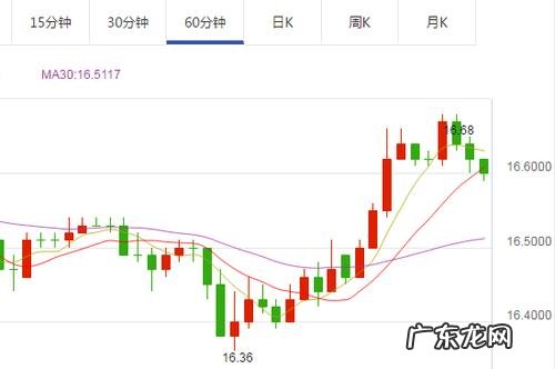 今日银价走势图走势银