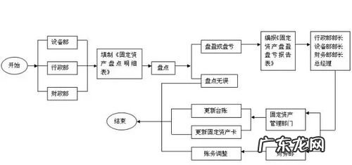 代理记账的基本程序