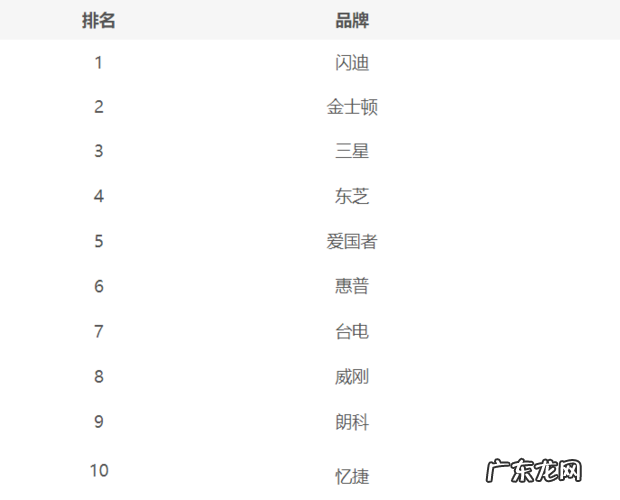 优盘品牌排行榜