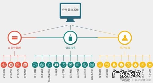 会员制营销方案