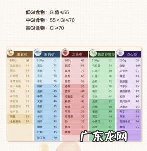 低糖分的水果排名