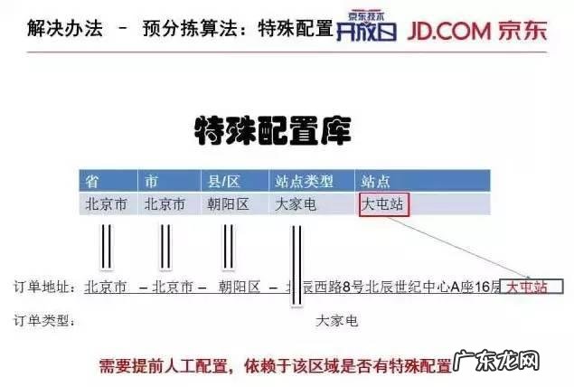 什么快递发货最快