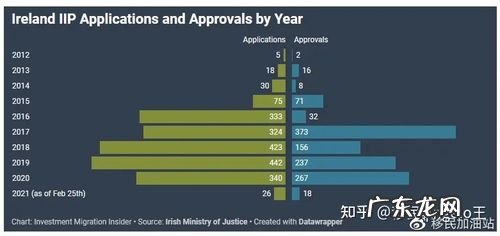 什么是中产阶级