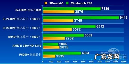 什么显卡性价比高