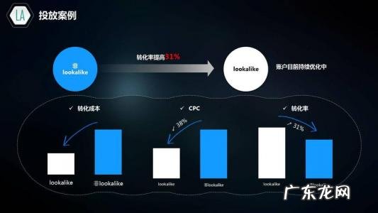 信息流广告优秀案例