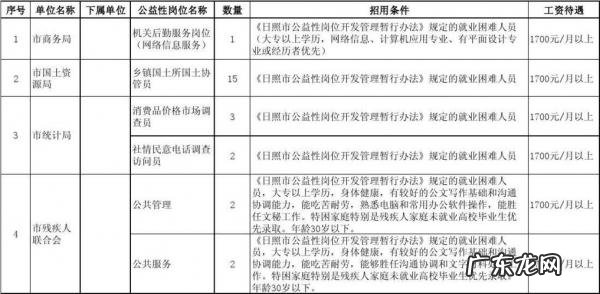 公益性岗位是什么编制