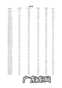先息后本计算器